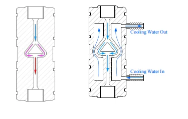 Microfluidizer interaction chamber principle