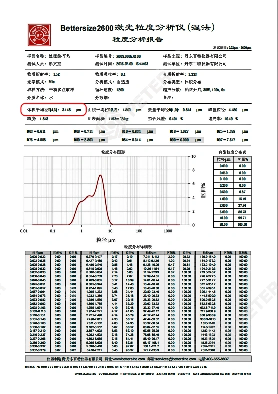 Vitamin E particle-size report before processing