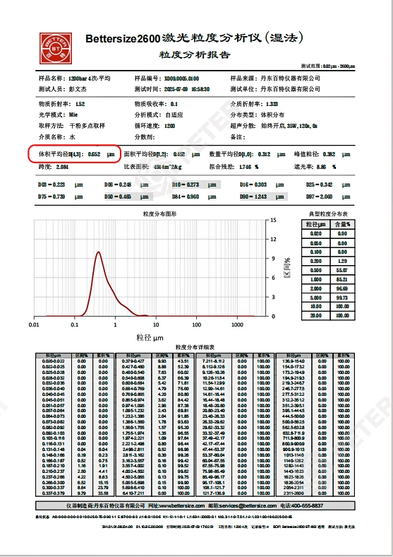 Vitamin E particle-size report after processing