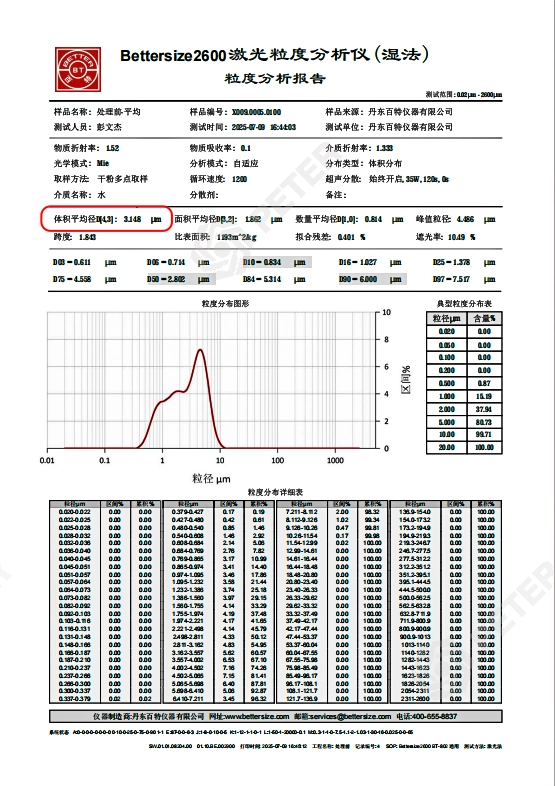 Vitamin E particle-size report before processing